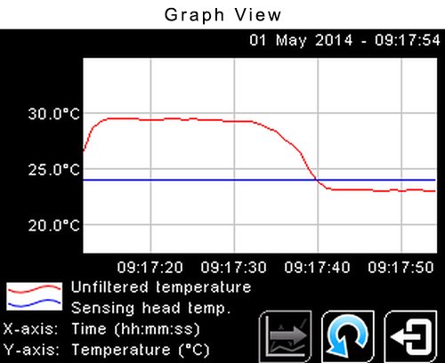 PyroMini Infrared Temperature Sensor with Remote Sensing Head