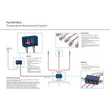 PyroMiniBus System Summary